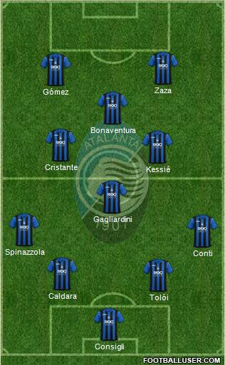 Atalanta Formation 2018