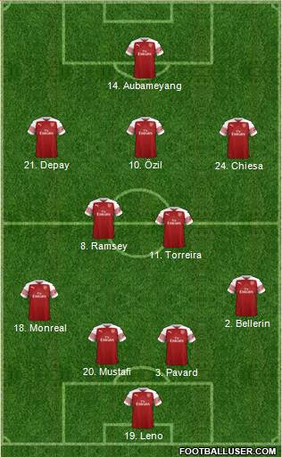 Arsenal Formation 2018