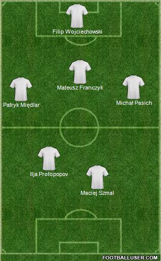 Dream Team Formation 2018