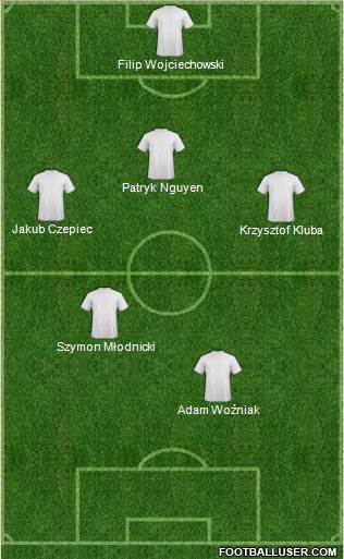 Dream Team Formation 2018