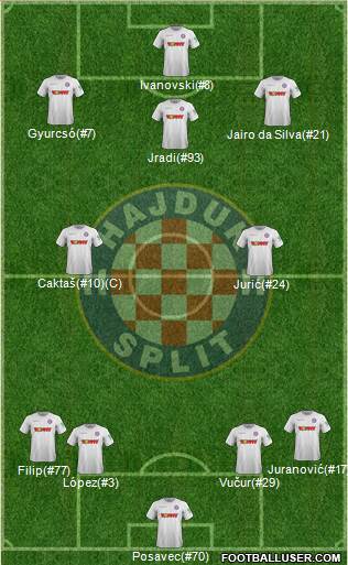 HNK Hajduk Formation 2018