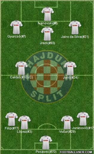 HNK Hajduk