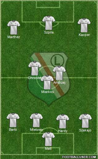 Legia Warszawa 4-3-3 football formation