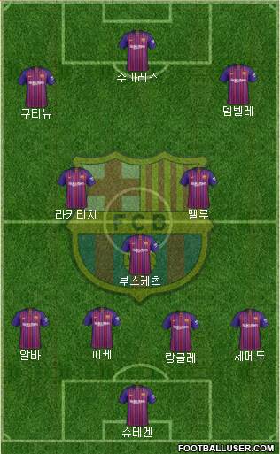F.C. Barcelona Formation 2018