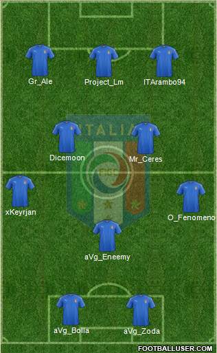 Italy Formation 2018