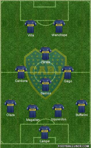 Boca Juniors Formation 2018