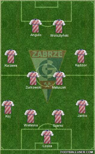 Gornik Zabrze Formation 2018
