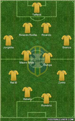 Brazil Formation 2018