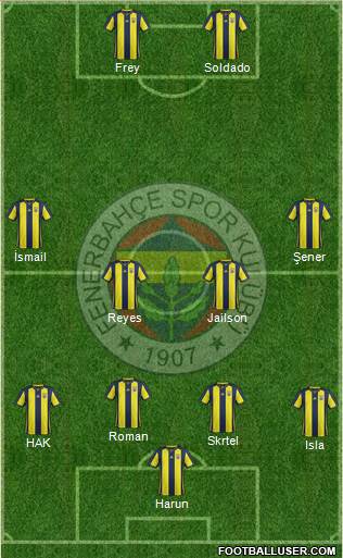 Fenerbahçe SK Formation 2018