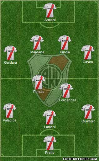 River Plate Formation 2018