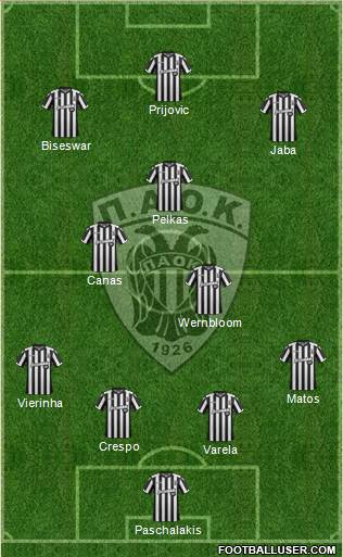 AS PAOK Salonika Formation 2018