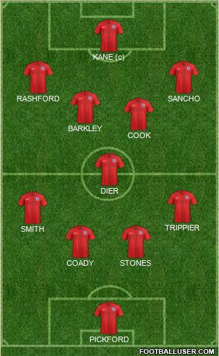 England Formation 2018