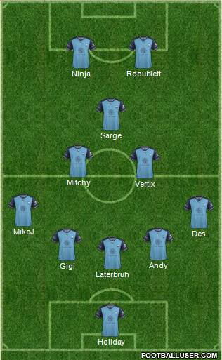 Sydney FC Formation 2018