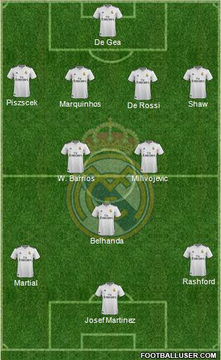 Real Madrid C.F. Formation 2018