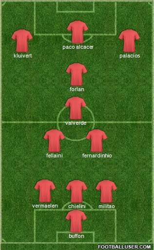 Dream Team Formation 2018