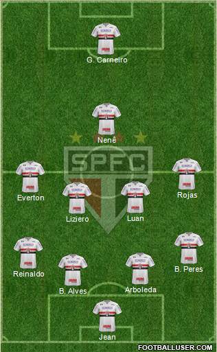 São Paulo FC Formation 2018