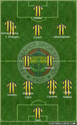 Fenerbahçe SK Formation 2018