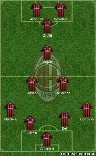 A.C. Milan Formation 2018