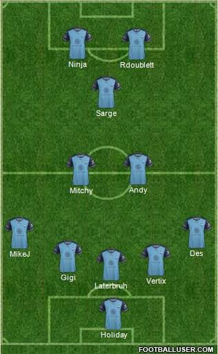 Sydney FC Formation 2018