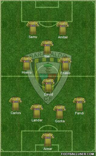 Barakaldo C.F. Formation 2018
