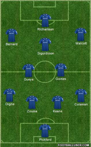 Everton Formation 2018