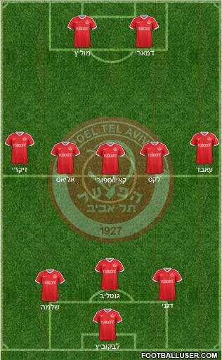 Hapoel Tel-Aviv 3-5-2 football formation
