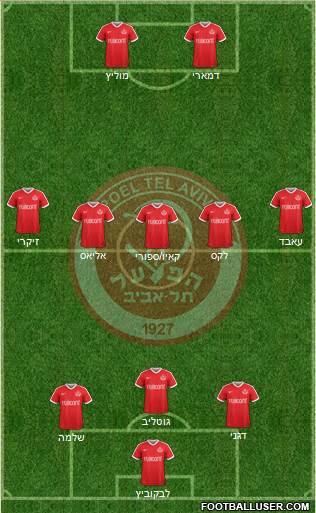 Hapoel Tel-Aviv football formation