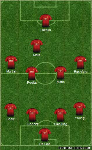 Manchester United Formation 2018