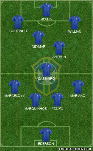 Brazil Formation 2018