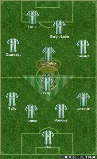 Real Betis B., S.A.D. Formation 2018