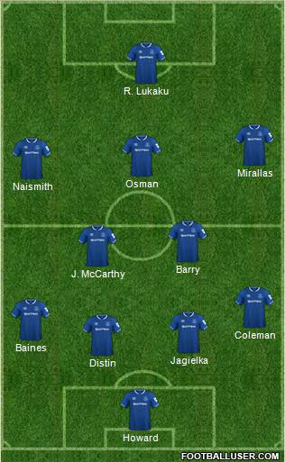 Everton Formation 2018