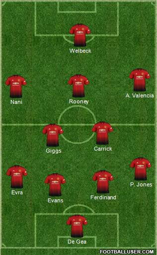 Manchester United Formation 2018