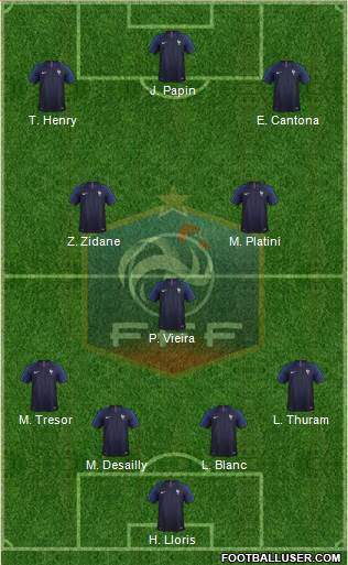 France Formation 2018