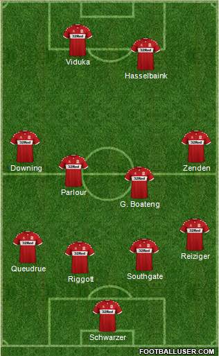 Middlesbrough Formation 2018