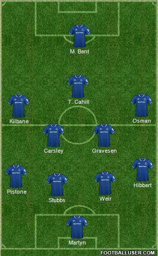 Everton Formation 2018