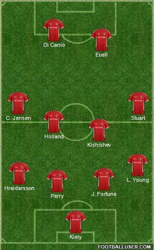 Charlton Athletic Formation 2018