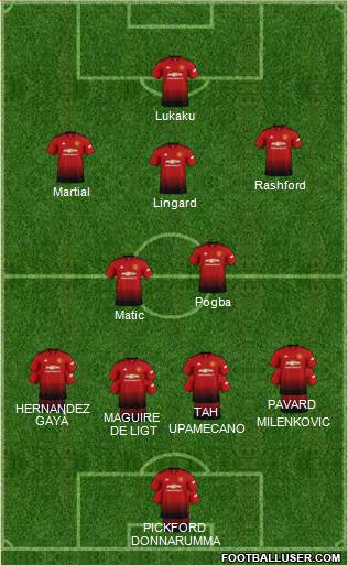 Manchester United Formation 2018