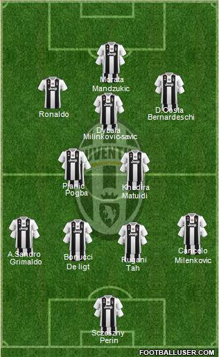 Juventus Formation 2018
