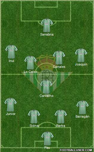 Real Betis B., S.A.D. Formation 2018