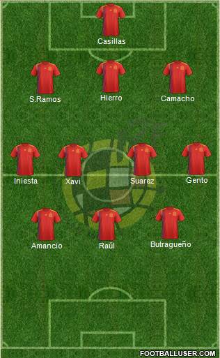 Spain Formation 2018