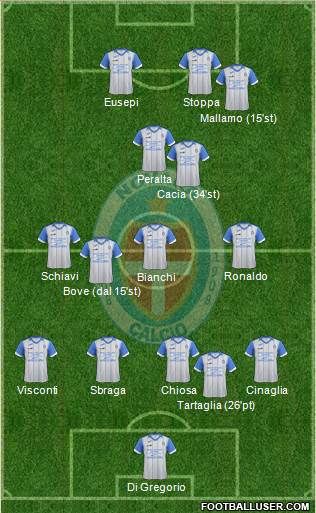 Novara Formation 2018