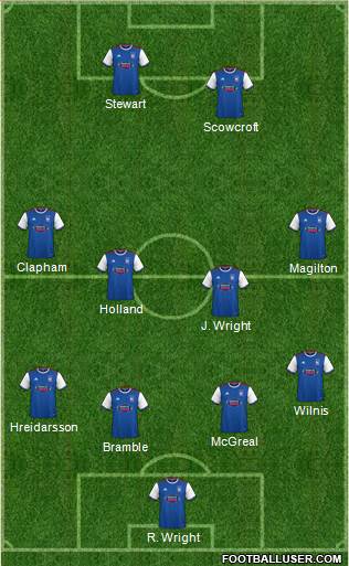 Ipswich Town Formation 2018