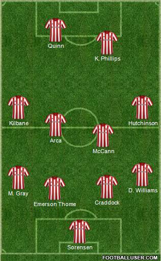 Sunderland Formation 2018