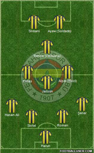 Fenerbahçe SK Formation 2018