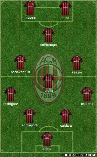 A.C. Milan Formation 2018