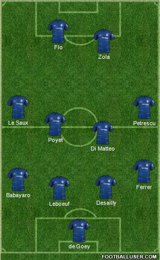 Chelsea Formation 2018