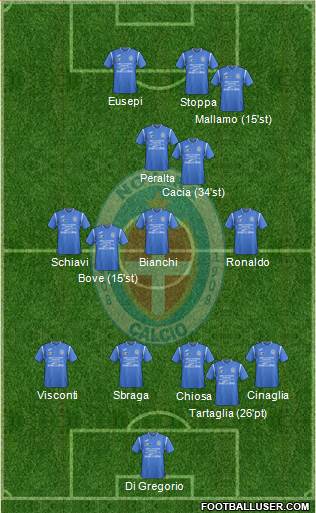 Novara Formation 2018