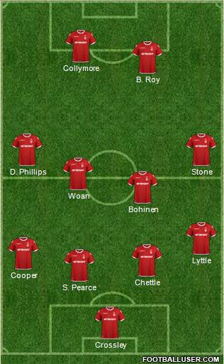 Nottingham Forest Formation 2018