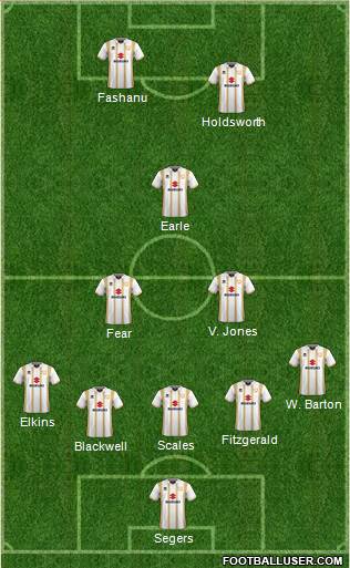 Milton Keynes Dons Formation 2018