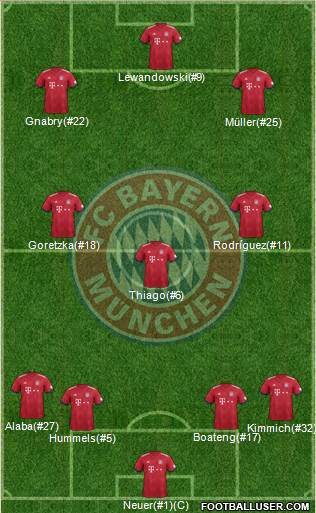 FC Bayern München Formation 2018